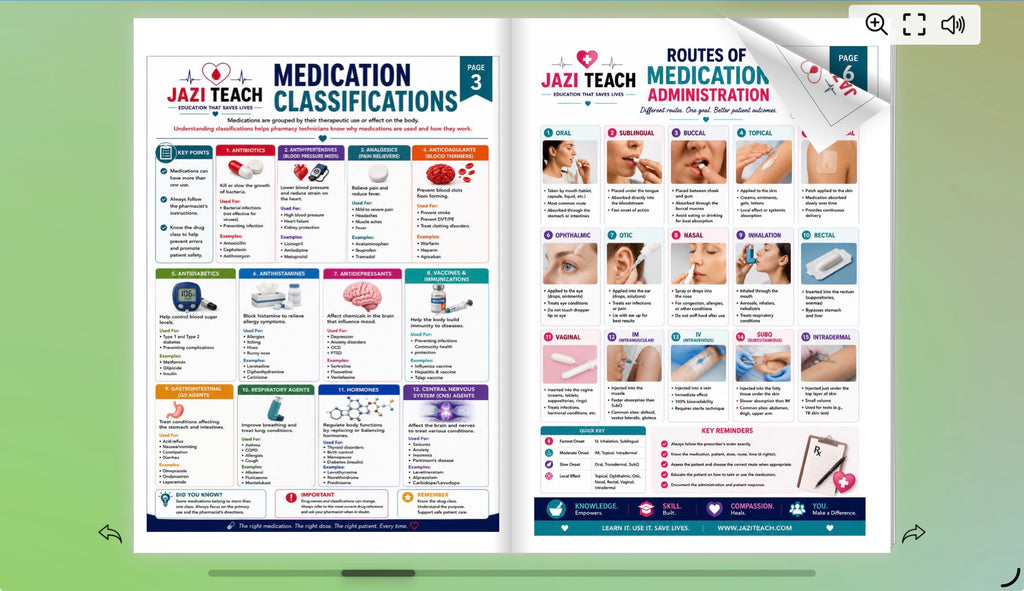 Pharmacy Technician Reference Guide- Flipbook