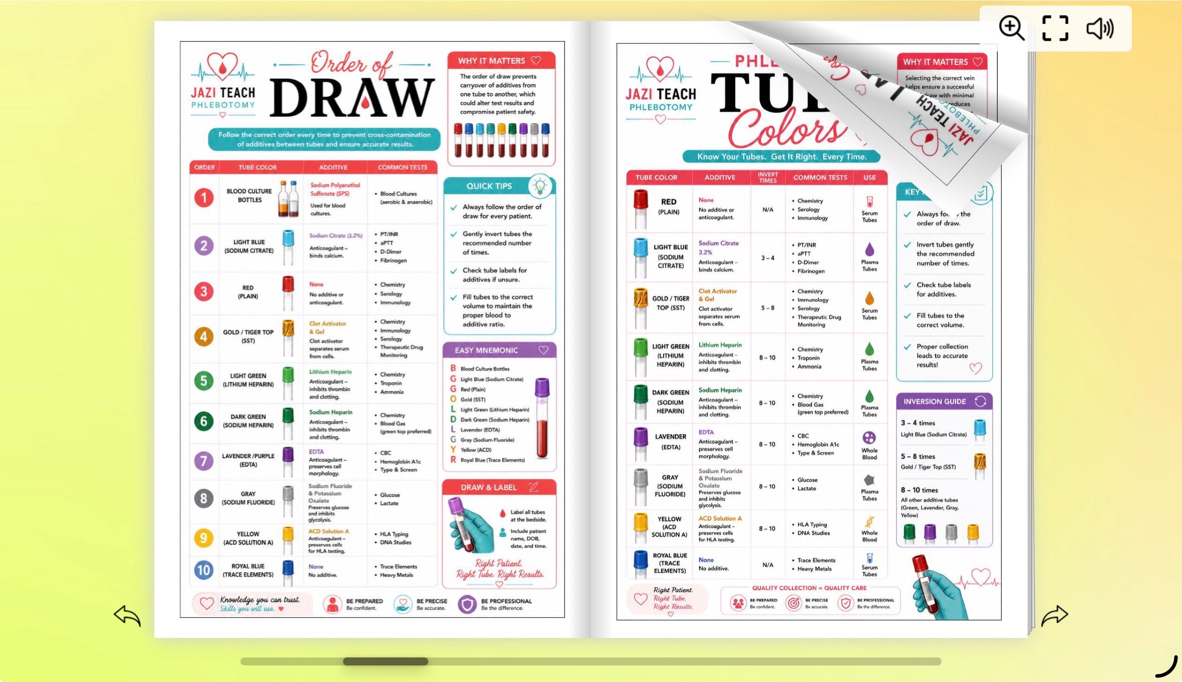 Phlebotomy Reference Guide Flipbook