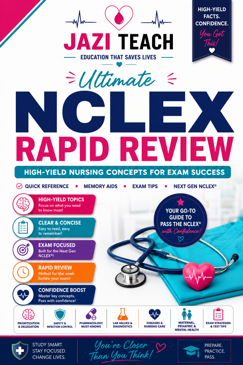 NCLEX Rapid Review- Flipbook
